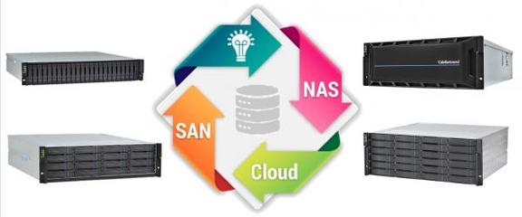 確認(rèn)過(guò)眼神，是被大劇院pick的媒資數(shù)據(jù)存儲(chǔ) 數(shù)據(jù)處理與存儲(chǔ)服務(wù)解析