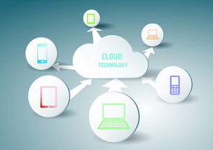 從數(shù)據(jù)透視未來(lái) 解碼云計(jì)算產(chǎn)業(yè)發(fā)展前景與數(shù)據(jù)處理存儲(chǔ)服務(wù)