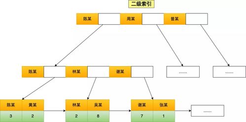 應(yīng)對(duì)數(shù)據(jù)處理與存儲(chǔ)服務(wù)中索引失效的綜合解決策略