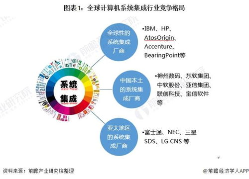 獨(dú)家對(duì)比 IBM與三星電子在計(jì)算機(jī)系統(tǒng)集成技術(shù)布局的全面分析