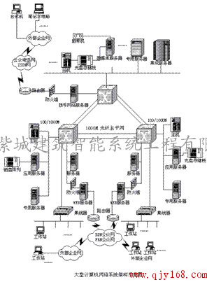 承德計(jì)算機(jī)網(wǎng)絡(luò)集成系統(tǒng) 構(gòu)建高效可靠的信息化平臺(tái)