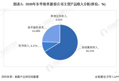 2021年中國(guó)計(jì)算機(jī)系統(tǒng)集成行業(yè)龍頭分析 東華軟件