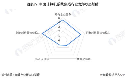洞察2021 中國(guó)計(jì)算機(jī)系統(tǒng)集成行業(yè)競(jìng)爭(zhēng)格局及市場(chǎng)份額 附市場(chǎng)集中度 企業(yè)競(jìng)爭(zhēng)力評(píng)價(jià)等