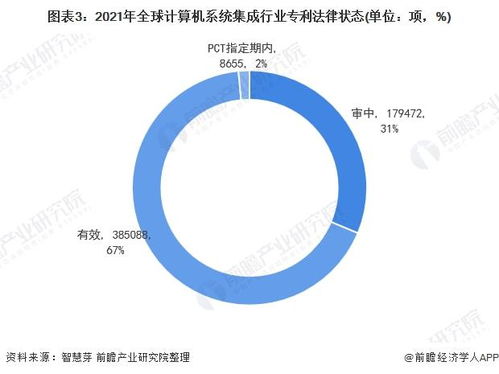 2021年全球計算機系統集成行業技術全景圖譜 專利申請、競爭格局與價值分析