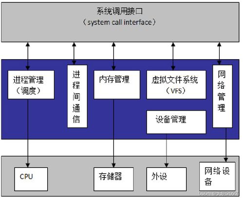 基于嵌入式系統(tǒng)的智能家居網(wǎng)關(guān)設(shè)計(jì)案例——計(jì)算機(jī)系統(tǒng)集成實(shí)踐