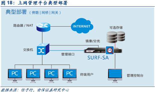 【安信計(jì)算機(jī)】深度解析!網(wǎng)絡(luò)內(nèi)容審查迎來黃金發(fā)展期